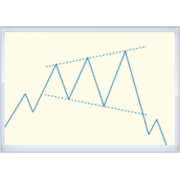 Broadening Formation chart pattern indicator with alert for tradingview